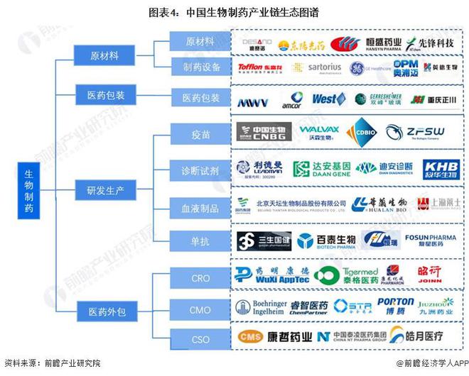 预见2024：《2024年中国生物制药行业全景图谱》